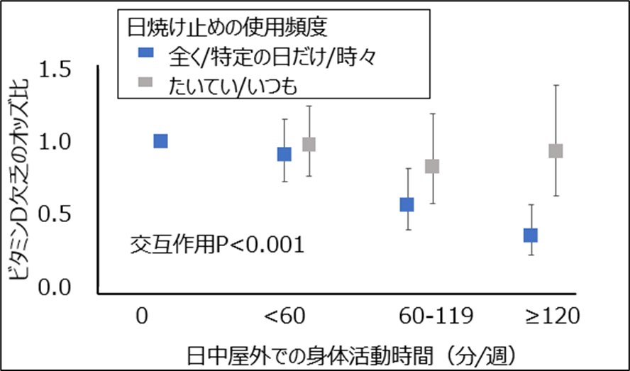 img20240207_Vitamin-D.png